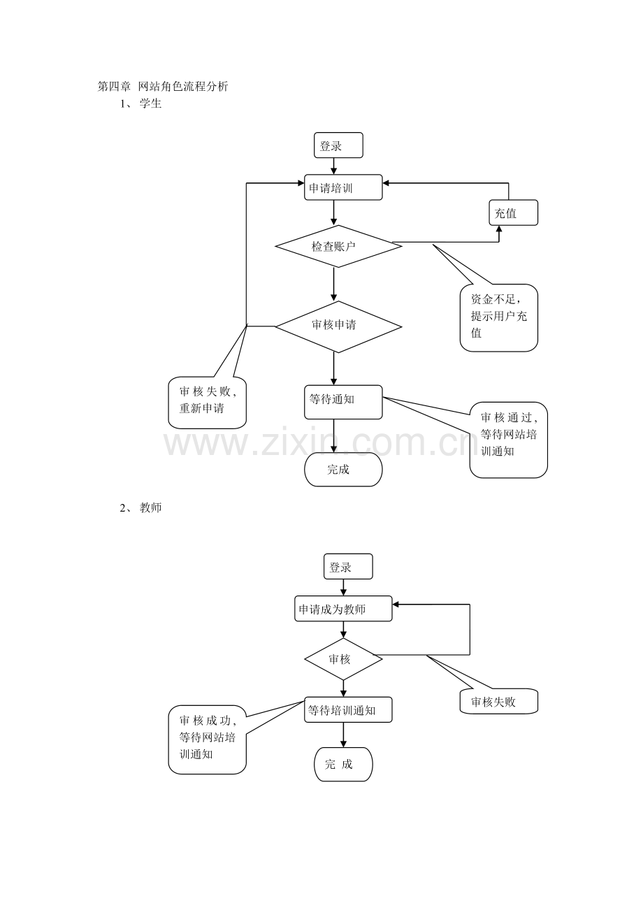 《商人培训网》总体设计方案.doc_第2页