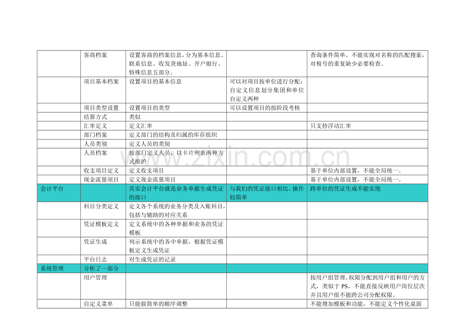 NC210分析报告-财务.docx_第2页