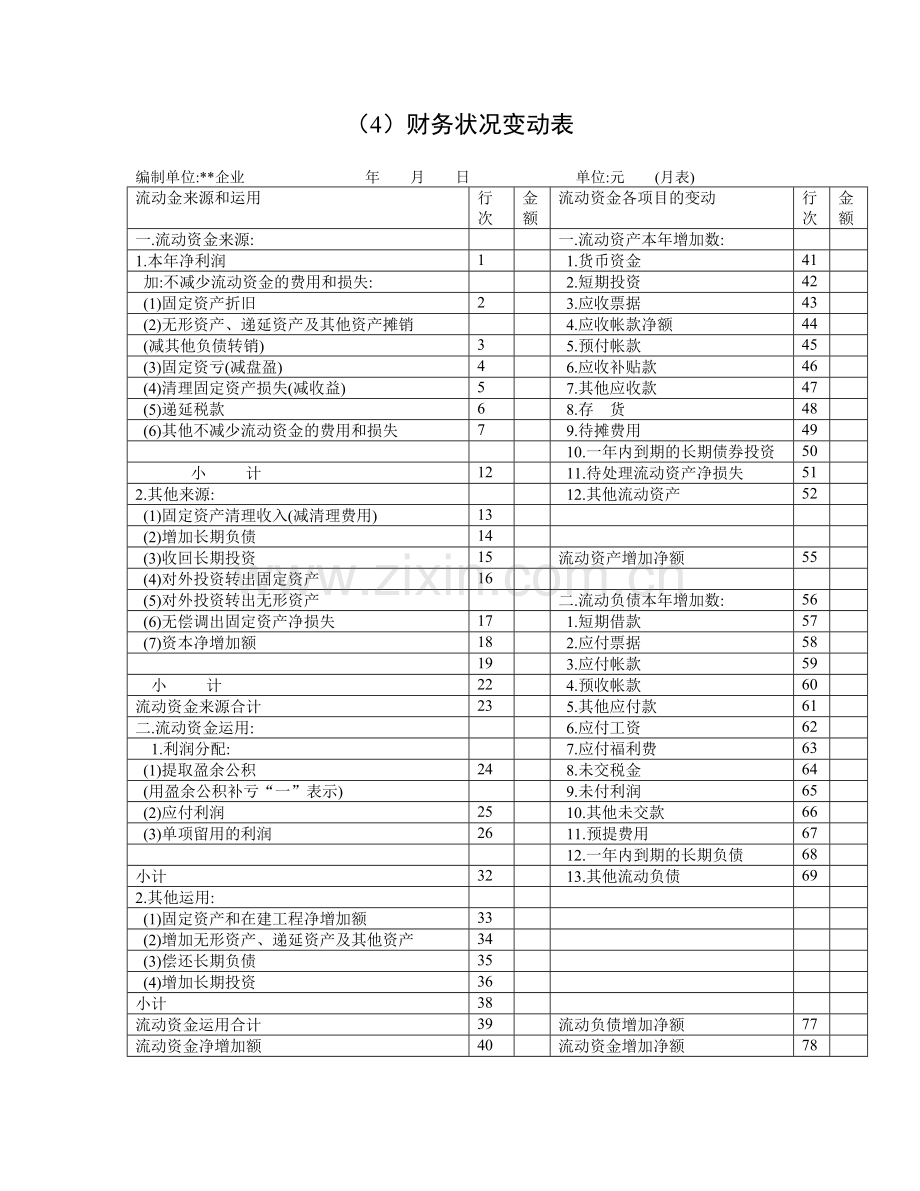 企业财务状况变动表.docx_第1页