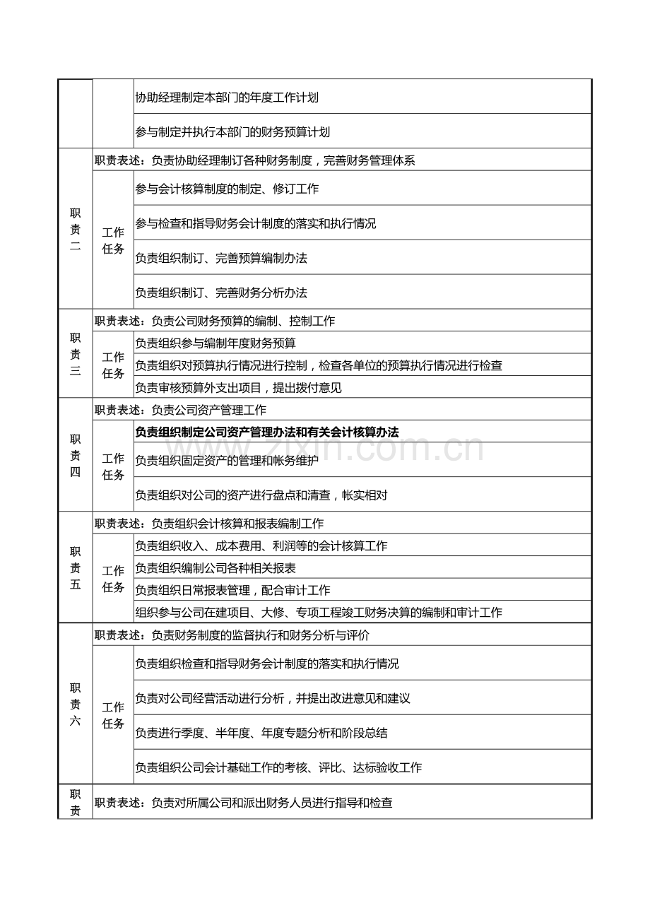 高速公路公司财务副经理岗位职责.docx_第2页
