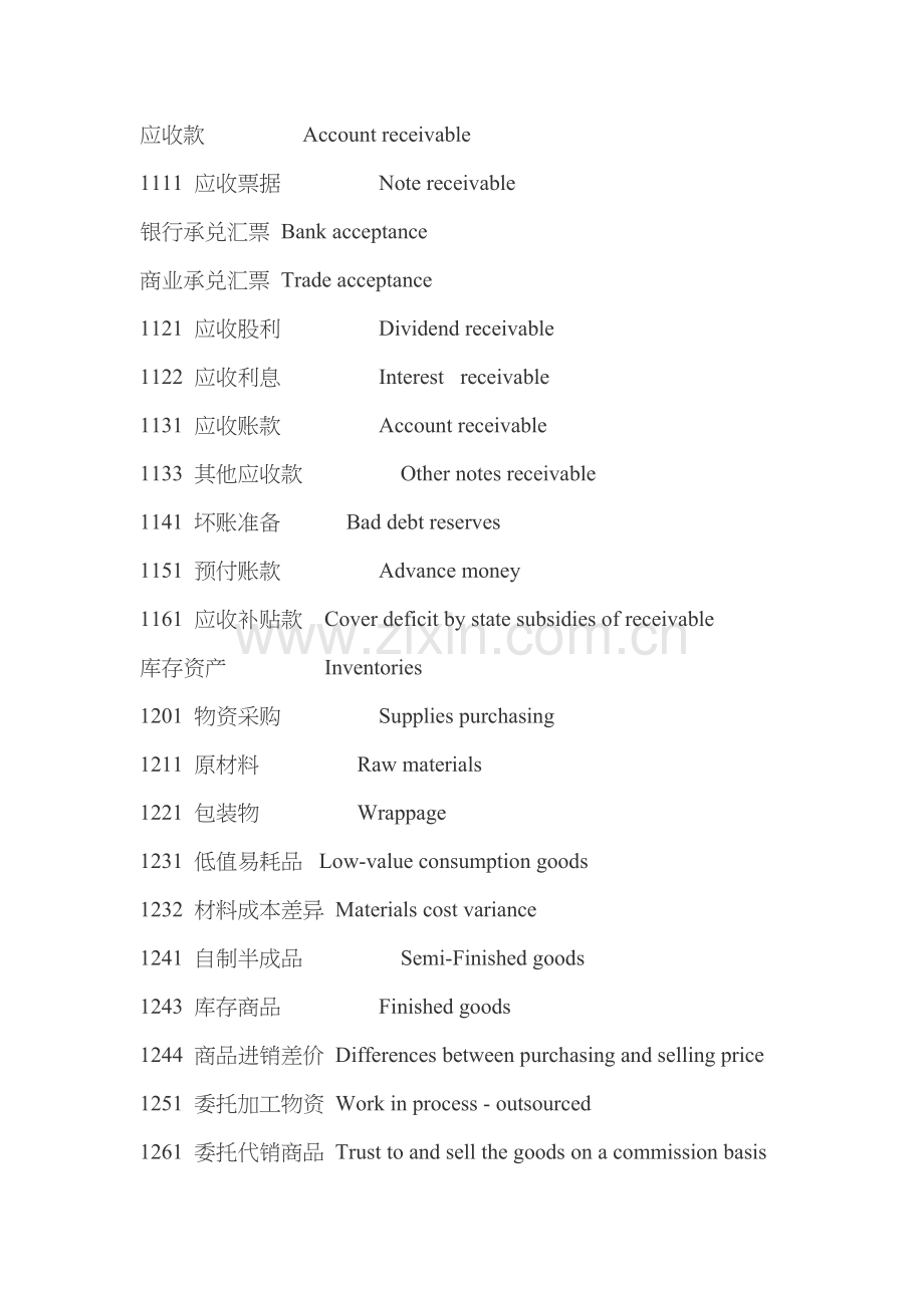 会计科目中英文对照表.docx_第2页