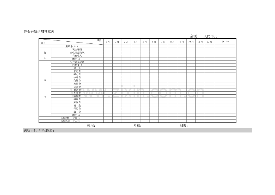 资金来源运用预算表.docx_第1页