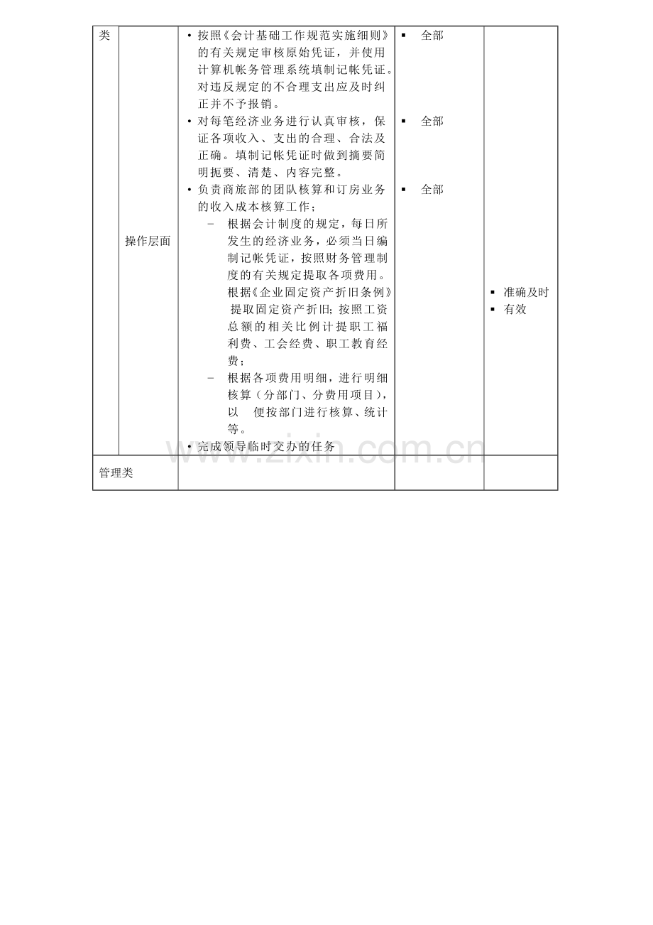 综合会计岗位说明书.docx_第2页