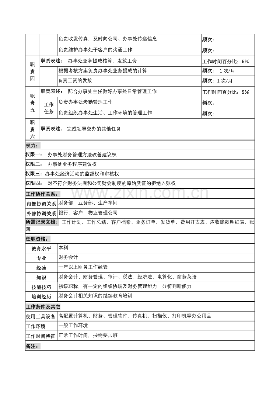 河北纪元光电公司驻外财务会计岗位说明书.docx_第2页