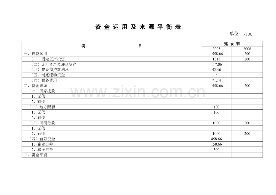 资金运用及来源平衡表.docx_第1页