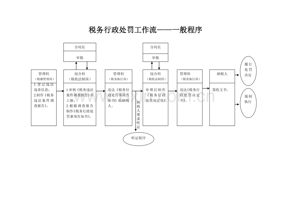 税务行政处罚工作流简易程序.docx_第2页