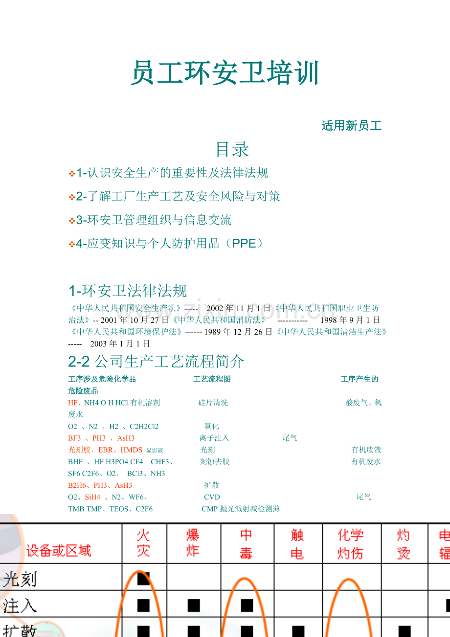 员工环安卫培训word1.docx_第1页
