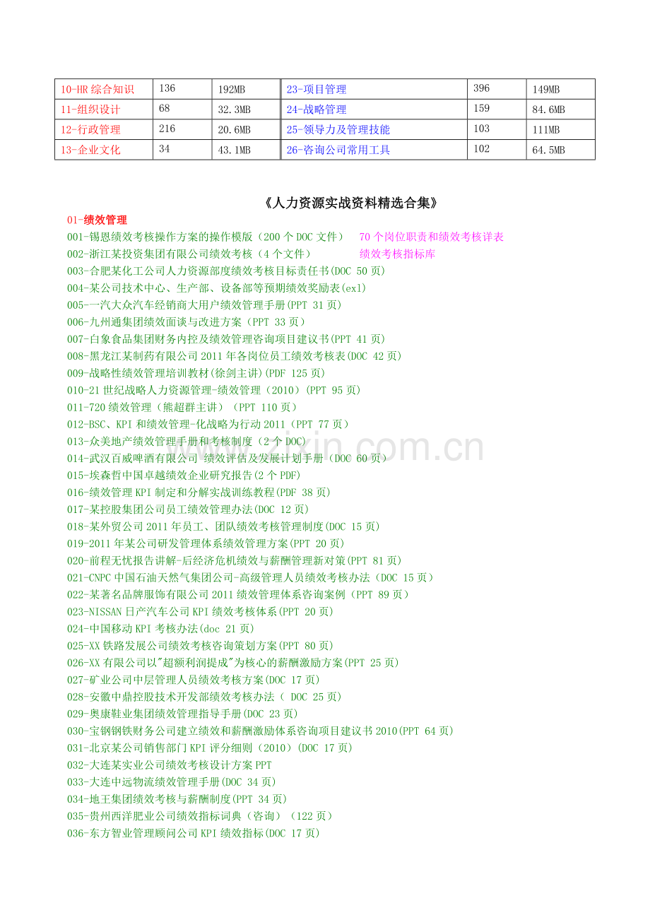《人力资源26模块实战资料合集》.docx_第2页