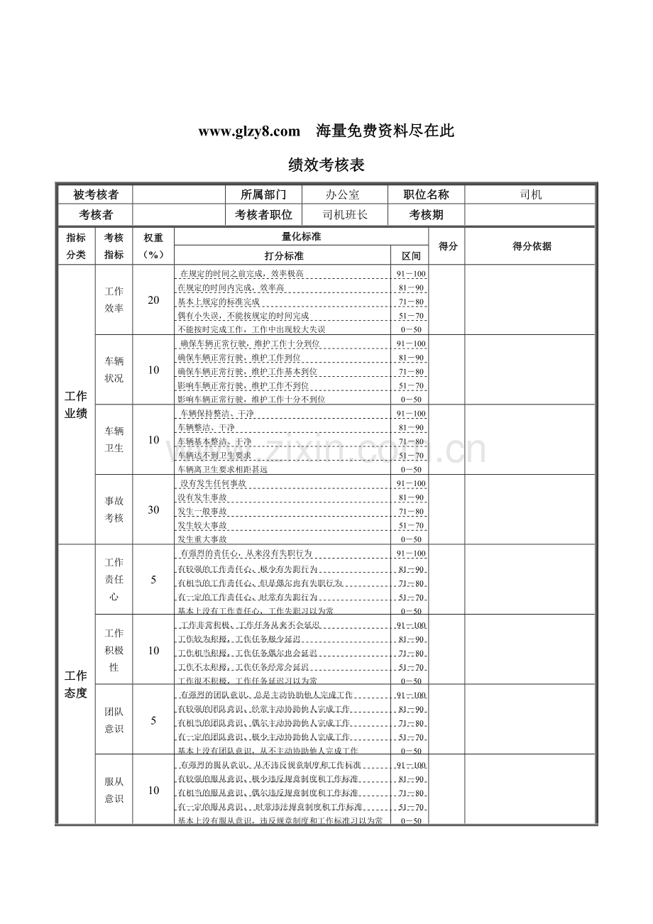XX钢铁司机绩效考核表.docx_第1页