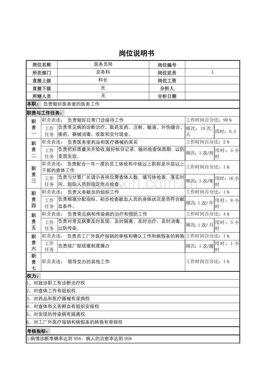 医务员岗位说明书.docx_第1页