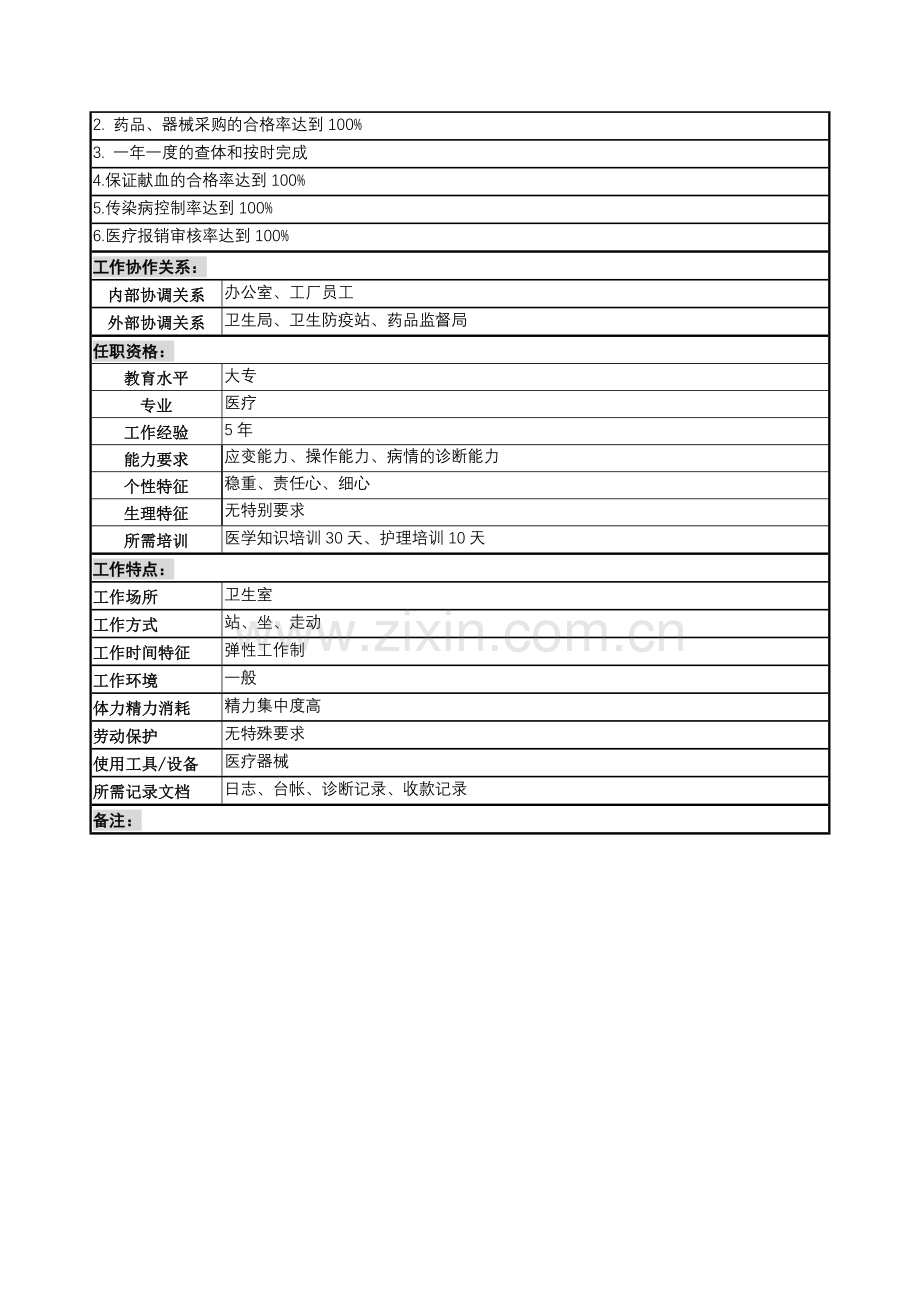 医务员岗位说明书.docx_第2页