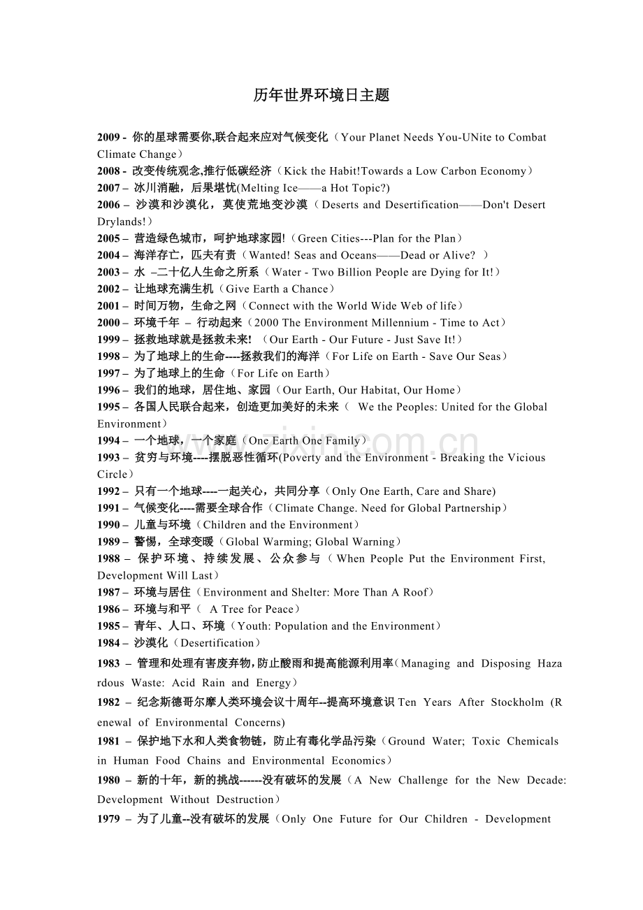 历年世界环境日主题及主办城市.doc_第1页