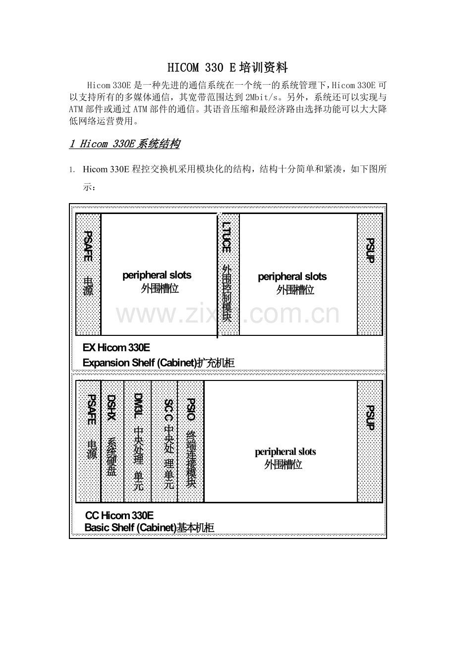 人力资源-HICOM330E培训资料.docx_第1页