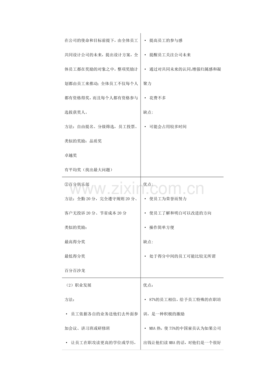 公司中层经理的激励菜谱.doc_第2页