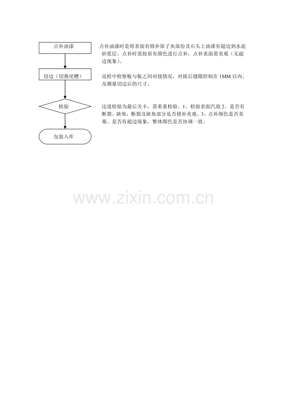 NEU聚氨酯生产工艺流程图.doc_第2页