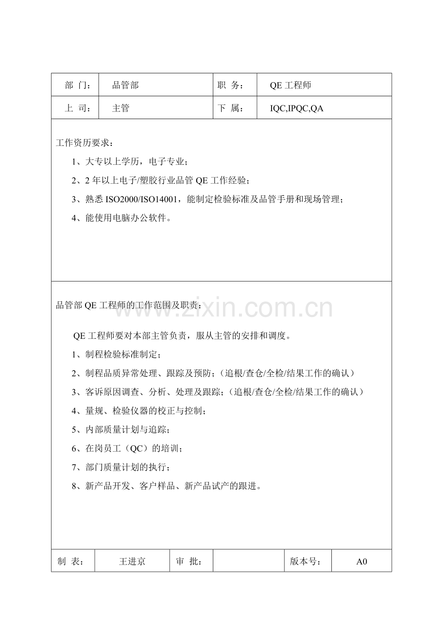 品管部岗位职责及任职要求1( 15).docx_第2页