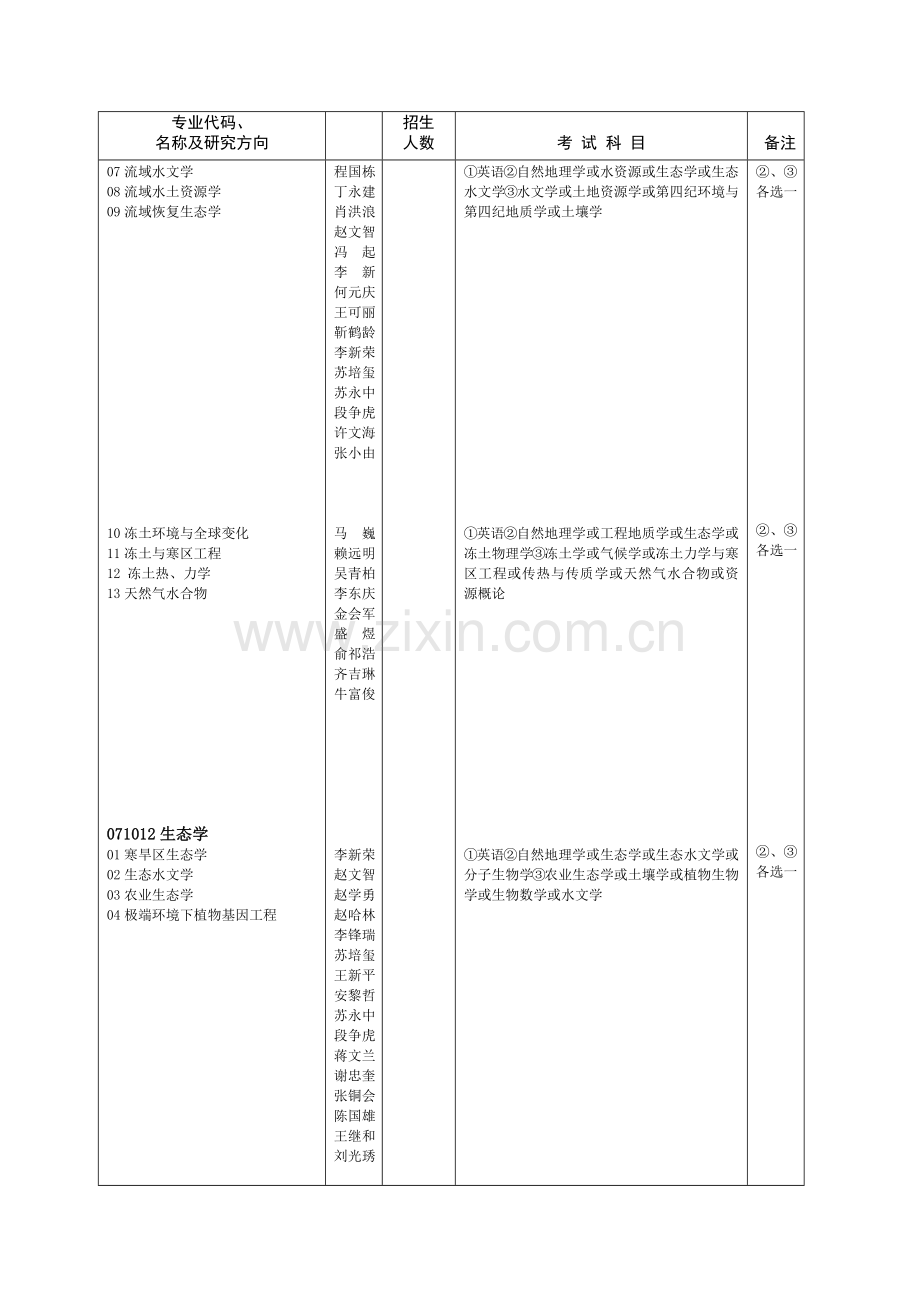 中国科学院寒区旱区环境与工程研究所.docx_第2页