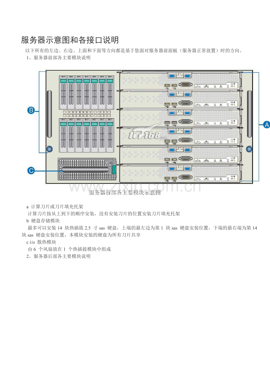 服务器示意图及各接口说明.doc_第1页