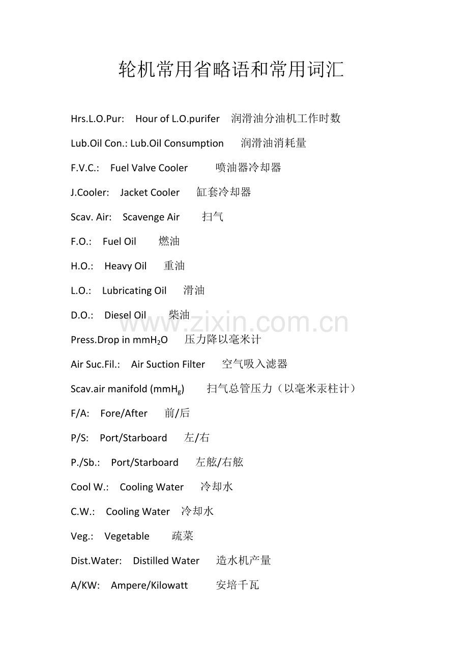 常用省略语及常用词汇.docx_第1页
