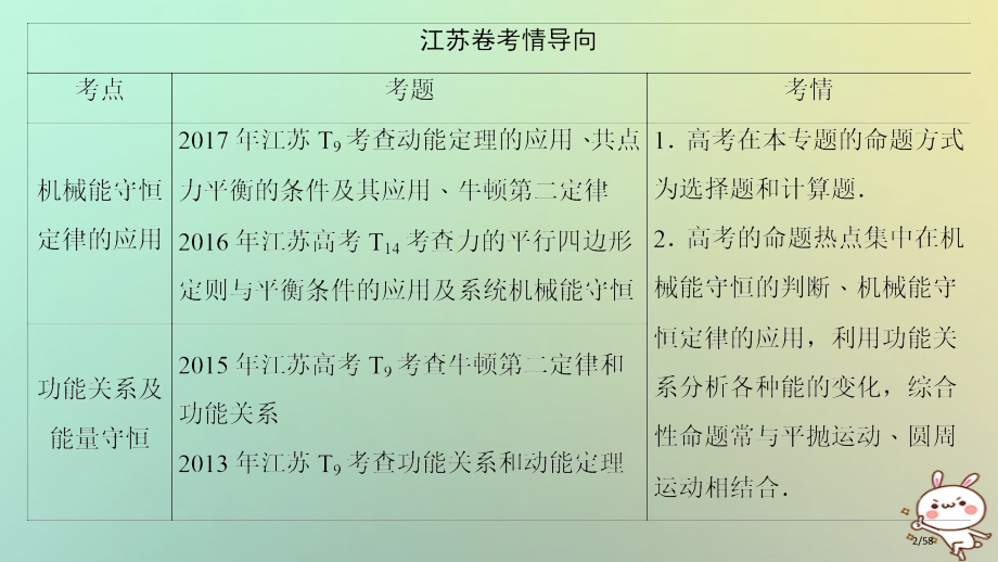 高考物理复习专题六机械能守恒定律功能关系市赛课公开课一等奖省名师优质课获奖PPT课件.pptx_第2页