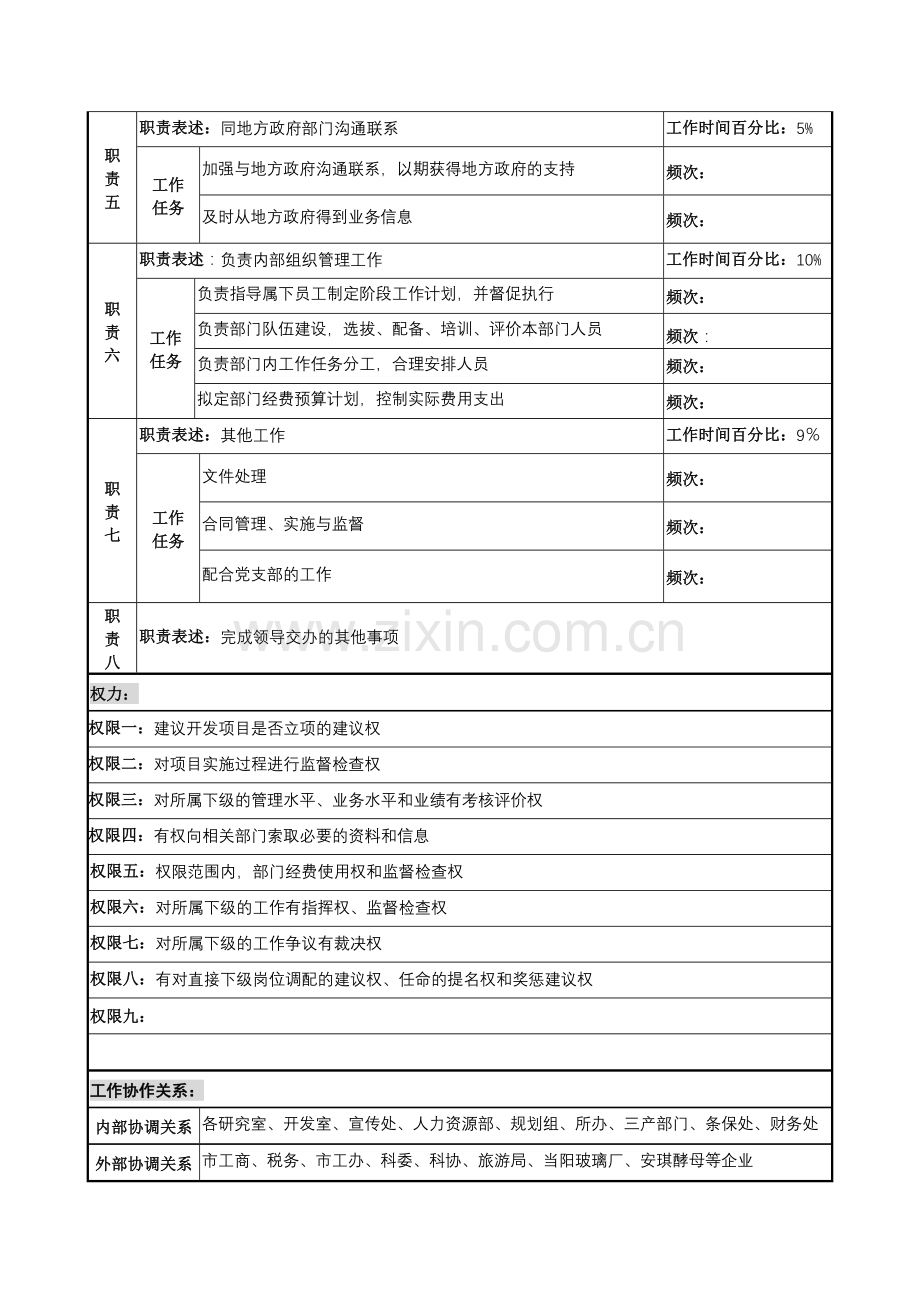 中船重工研究所开发经营处处长岗位说明书.docx_第2页