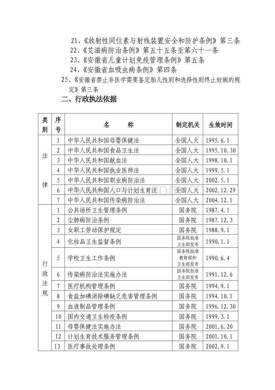 安徽省卫生厅行政执法依据.docx_第2页