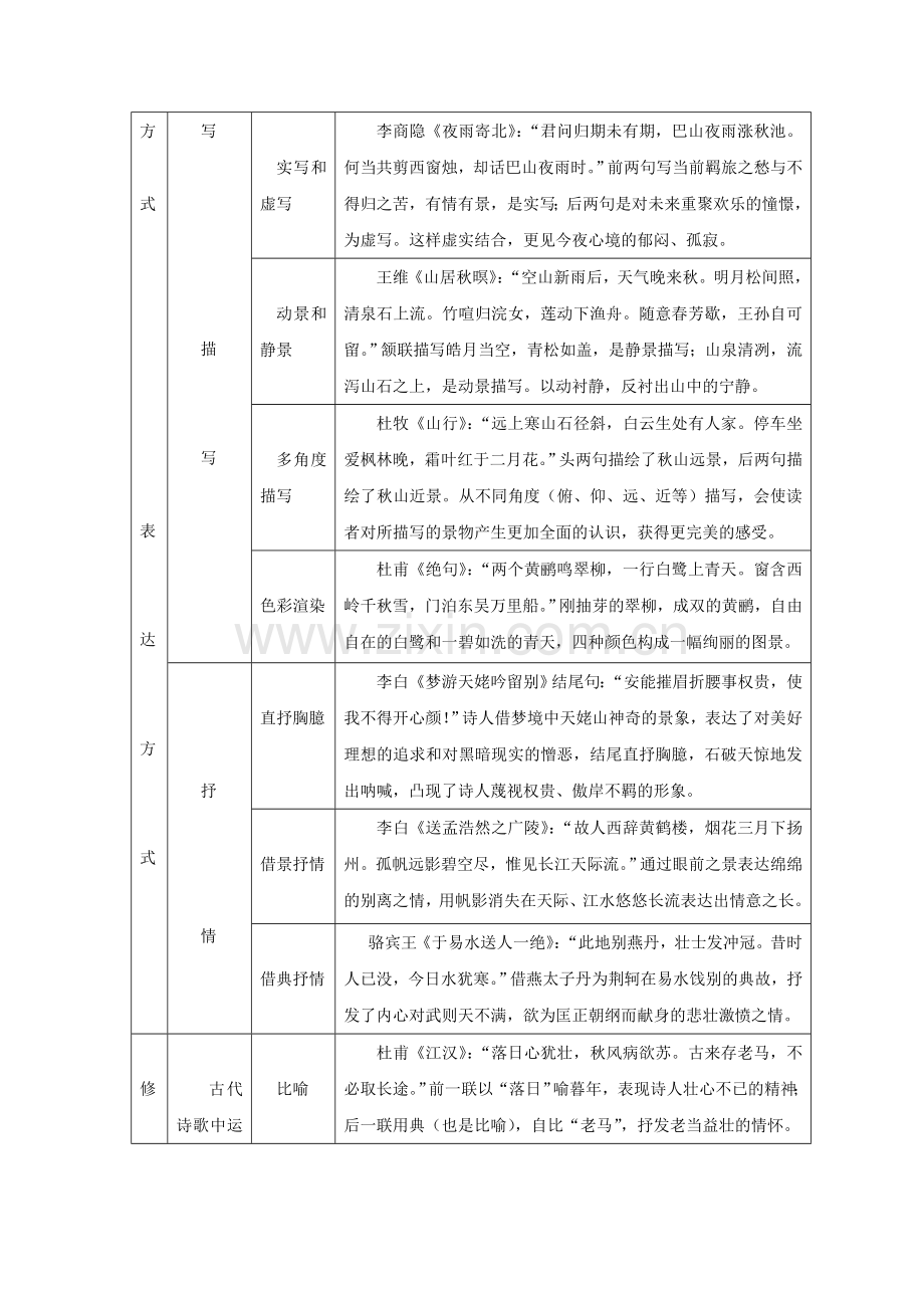 古诗文阅读专题第十八讲诗歌手法鉴赏.doc_第2页