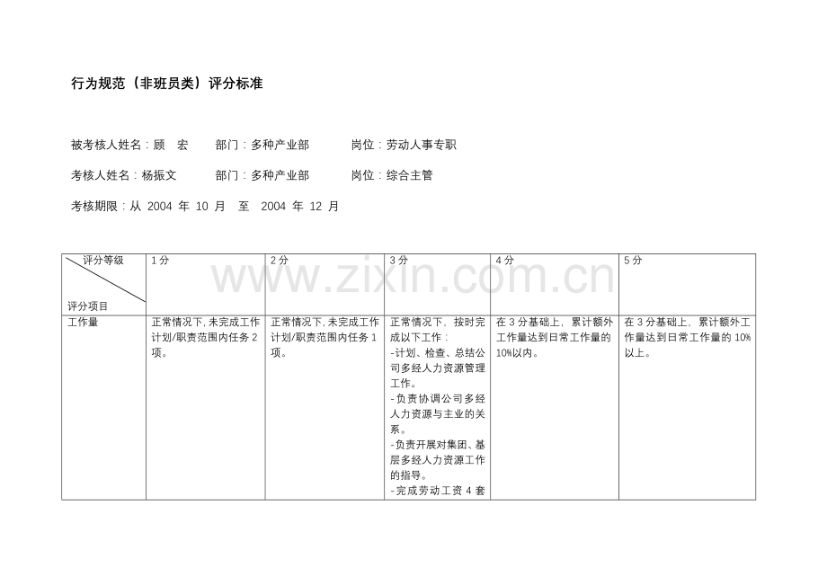 上海市电力公司市区供电公司劳动人事专职行为规范考评表.docx_第2页