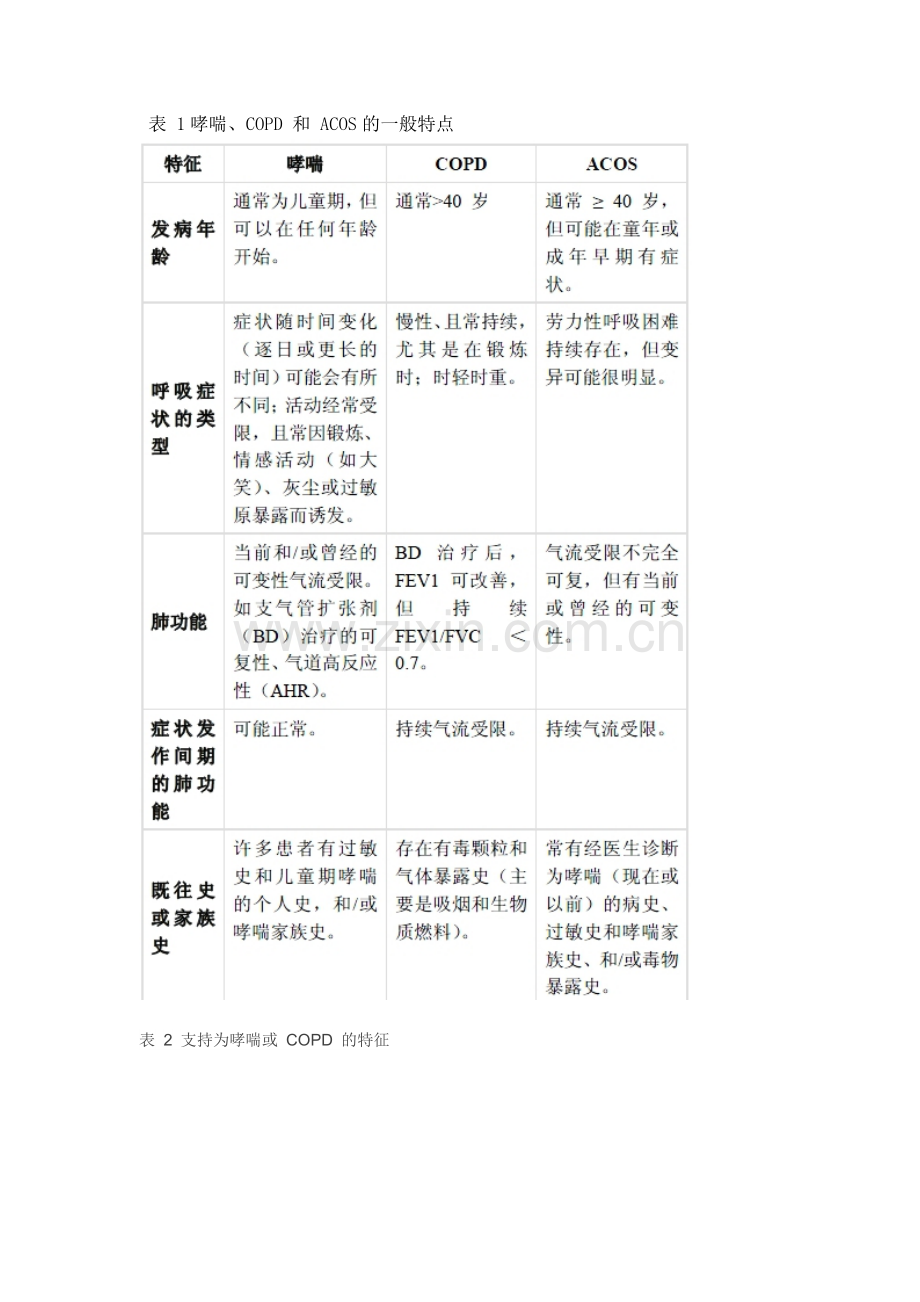 哮喘、COPD-及-ACOS鉴别.doc_第2页
