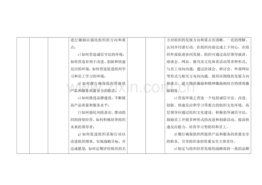 XXXX版卓越绩效1958019579标准对照表--.docx_第2页