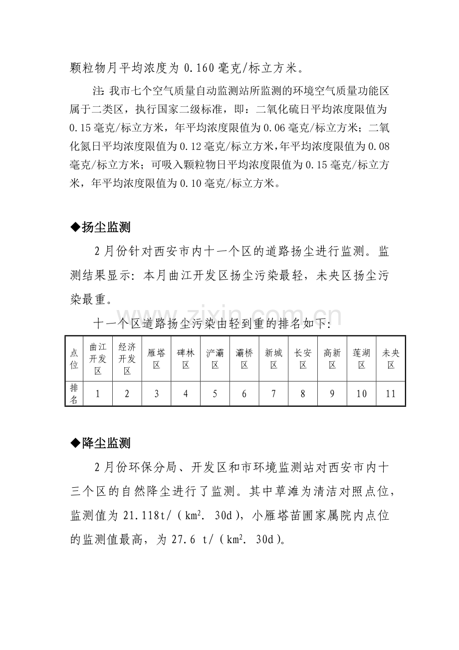 人力资源-1-2月份环境质量与监测.docx_第2页