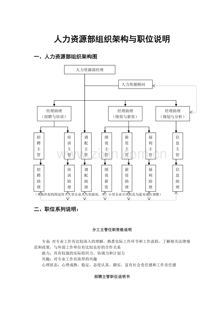 人力资源部组织架构与职位说明002.docx_第1页