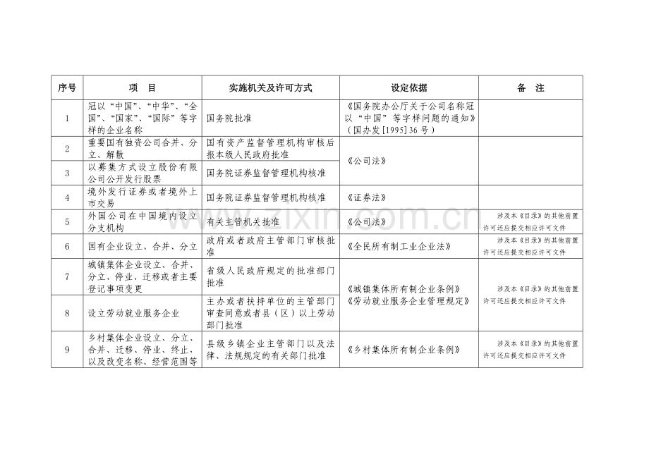 企业登记前置行政许可目录(征求意见稿).docx_第2页
