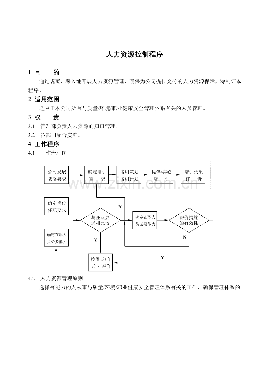 人力资源-DC2-06001人力资源控制程序.docx_第1页