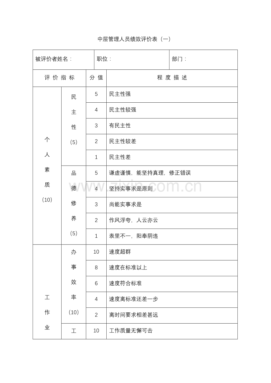 中层管理人员绩效评价表（一）.docx_第1页
