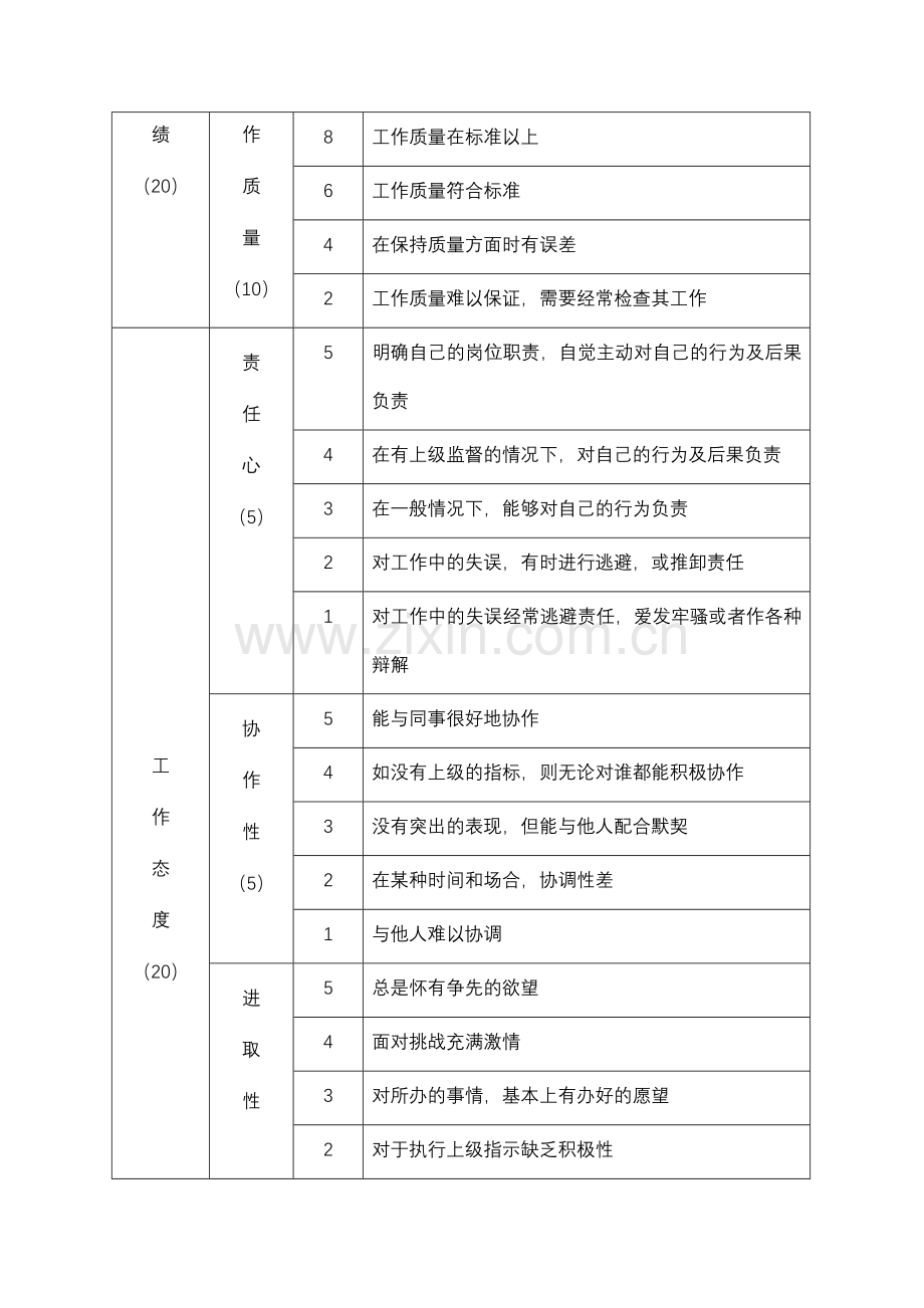 中层管理人员绩效评价表（一）.docx_第2页