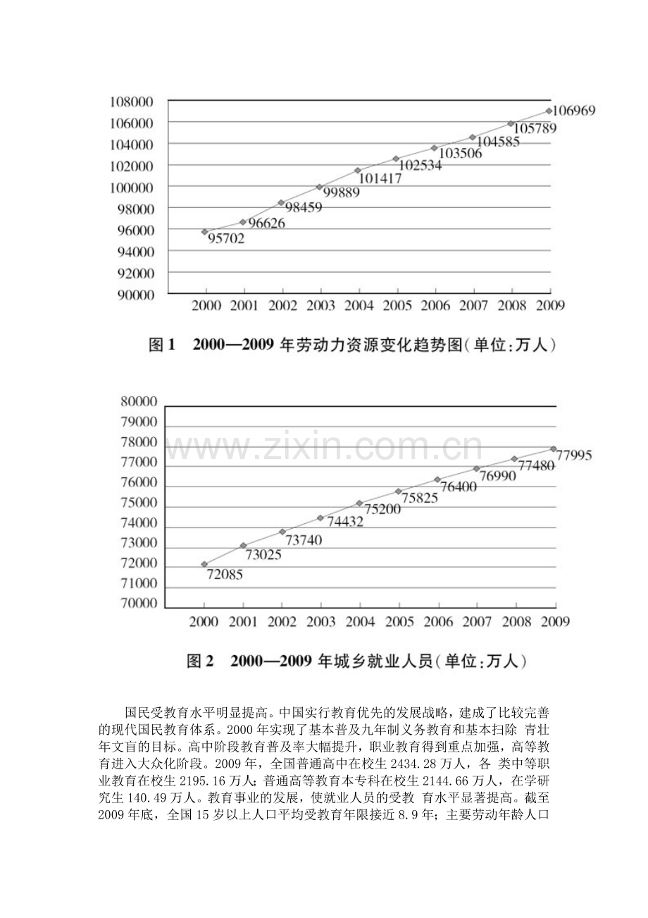 中国的人力资源状况.doc_第2页