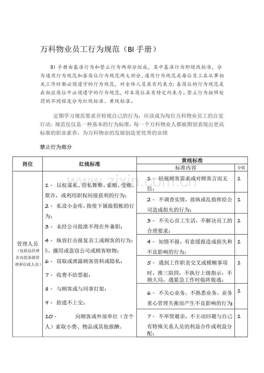 万科物业员工行为规范(BI手册)(10页).doc_第1页