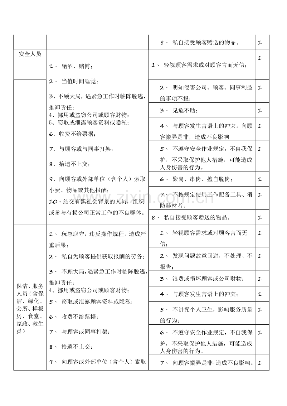 万科物业员工行为规范(BI手册)(10页).doc_第2页