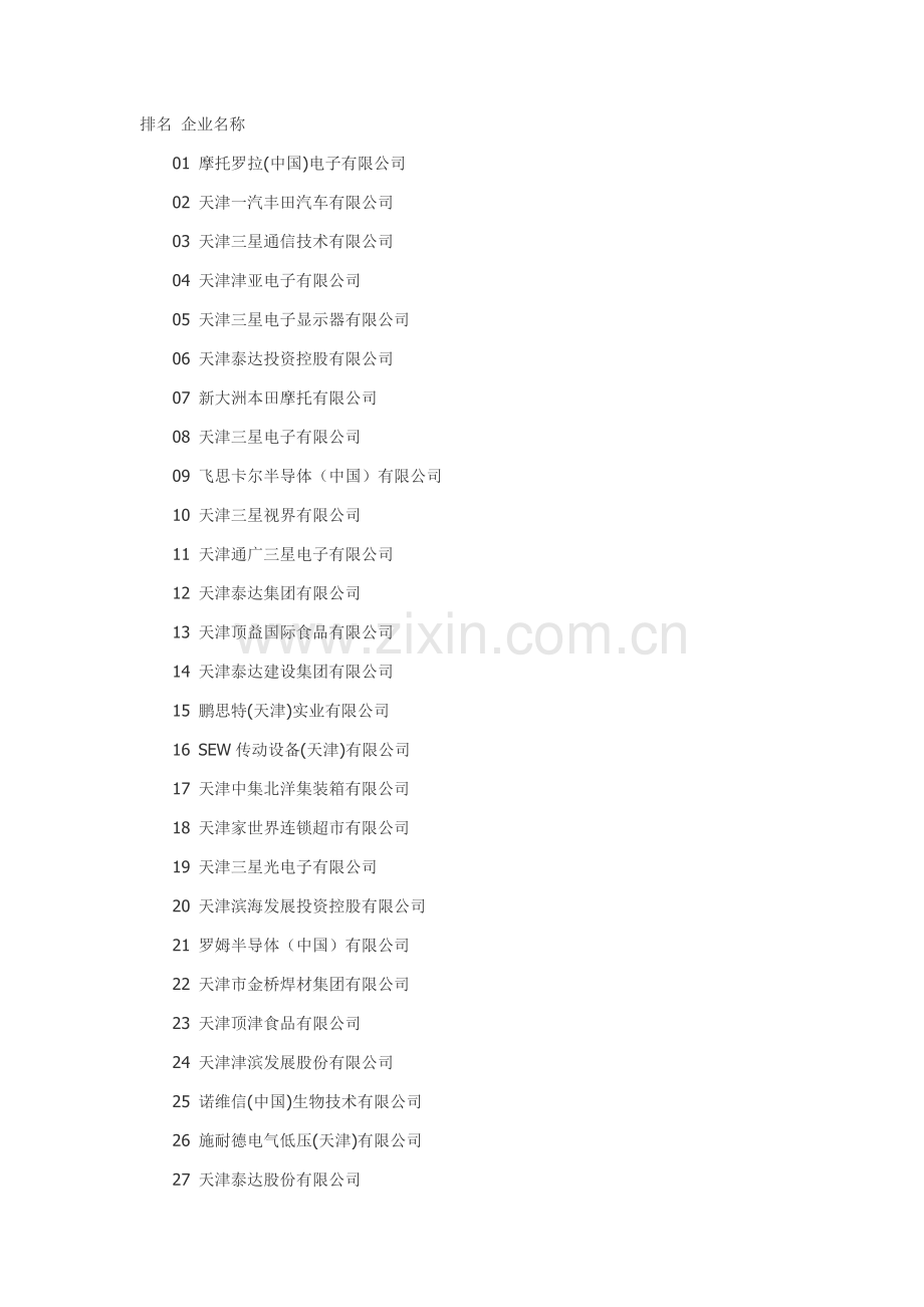 天津开发区百强企业.doc_第1页