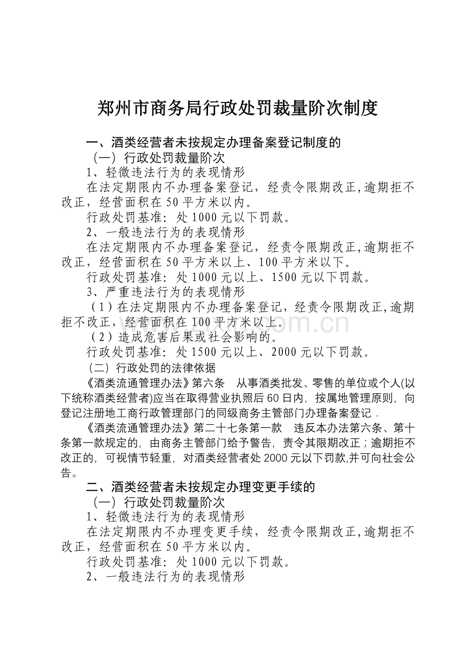 商务局行政处罚裁量阶次制度示例.docx_第2页