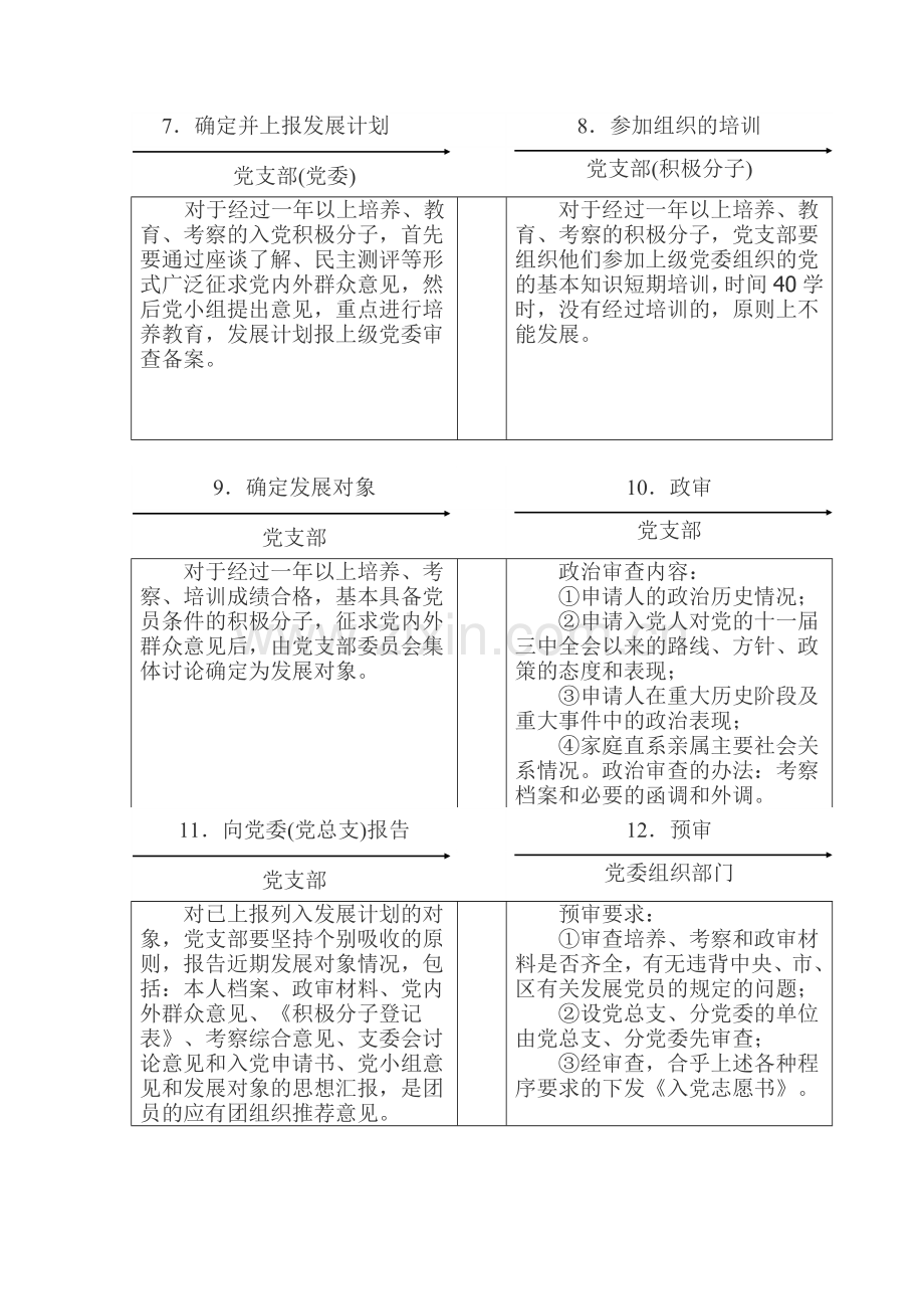 发展党员工作程序图.docx_第2页