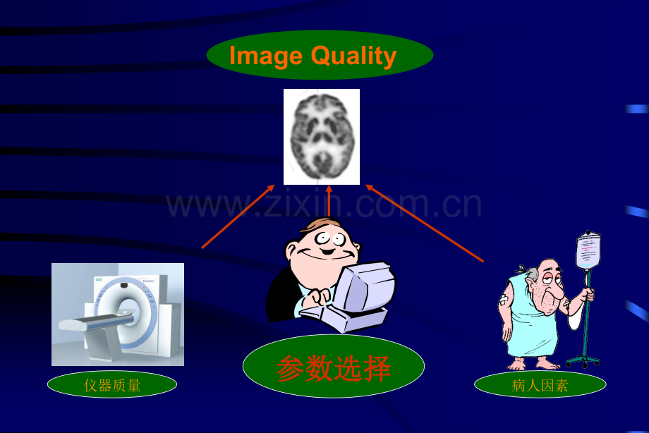 参数选取.pptx_第1页