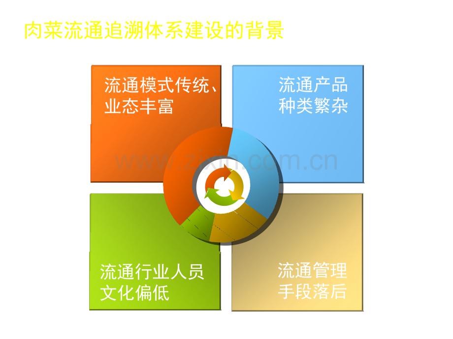 张曙华—食品安全的渠道跟踪和信息化管理.pptx_第2页