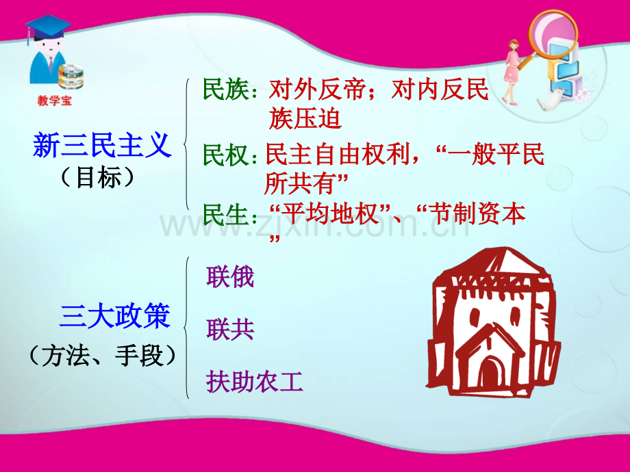 国共合作北伐.pptx_第2页