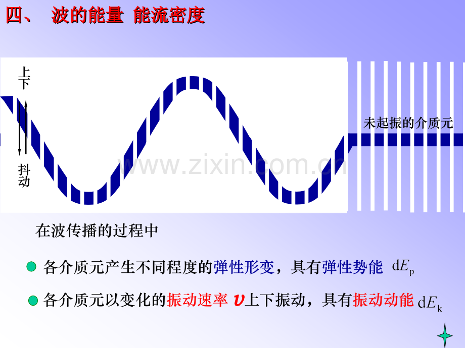 大学物理CH132.pptx_第2页