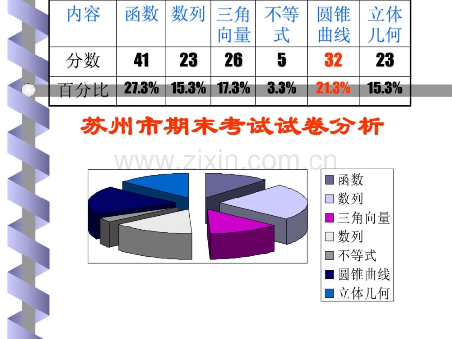 圆锥曲线高考复习为您服务教育网.pptx_第2页