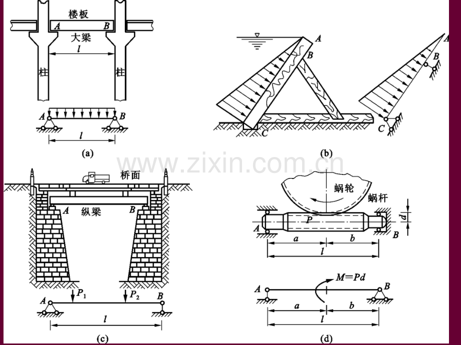 梁的内力剪力和弯矩.pptx_第2页