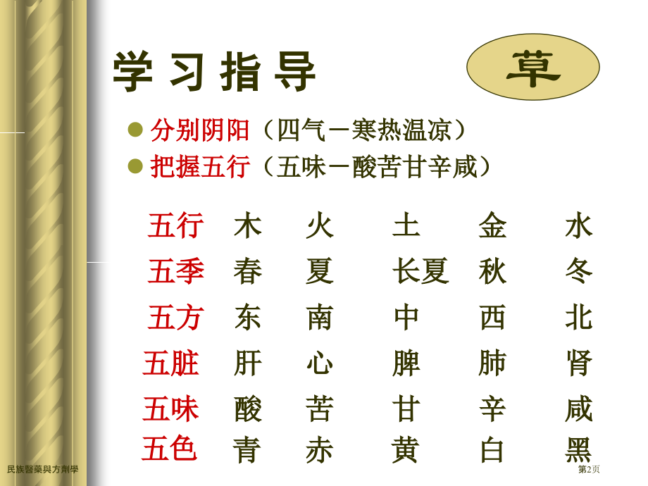 民族医药与方剂学.pptx_第2页