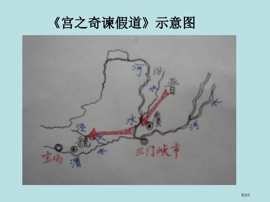 古代汉语宫之奇谏假道公开课获奖课件.pptx_第2页